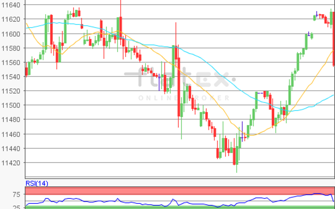 flatex Morning-news DAX update
