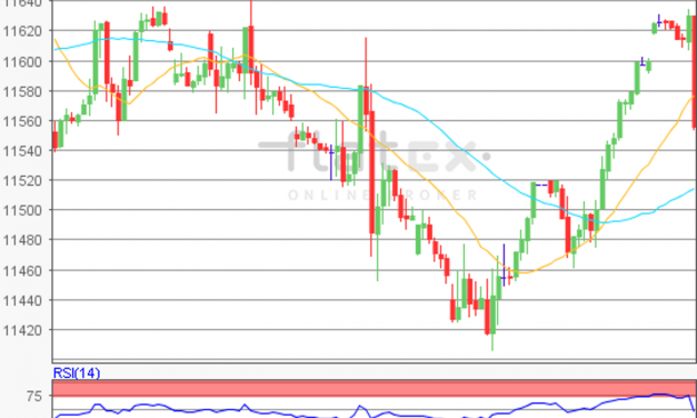 flatex Morning-news DAX update