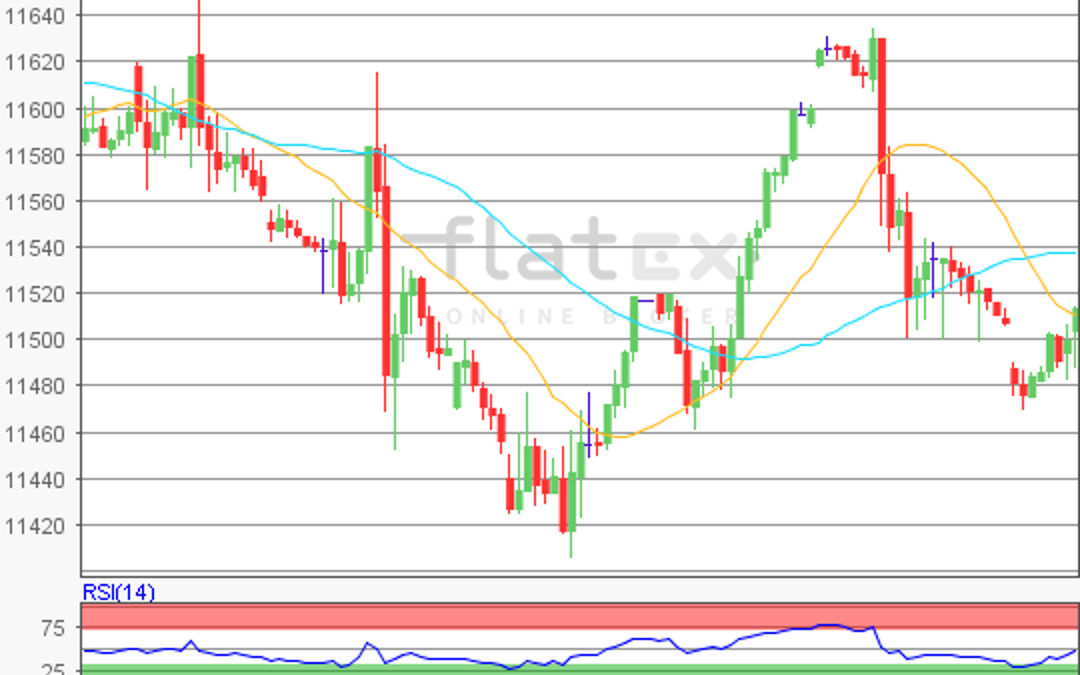flatex Morning-news DAX update