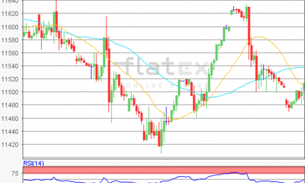 flatex Morning-news DAX update