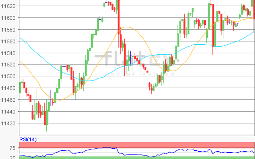 flatex Morning-news DAX update