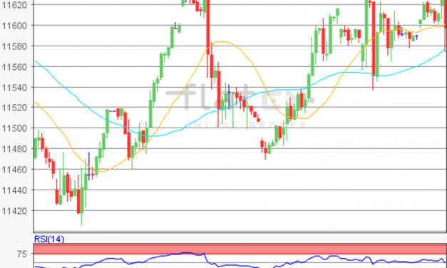 flatex Morning-news DAX update