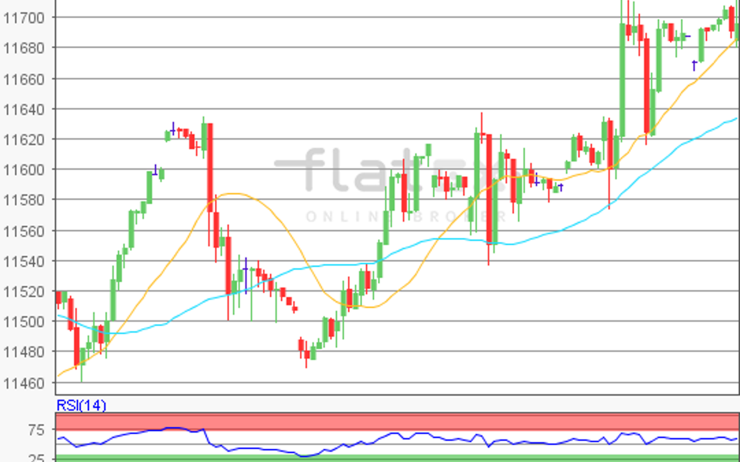 flatex Morning-news DAX update