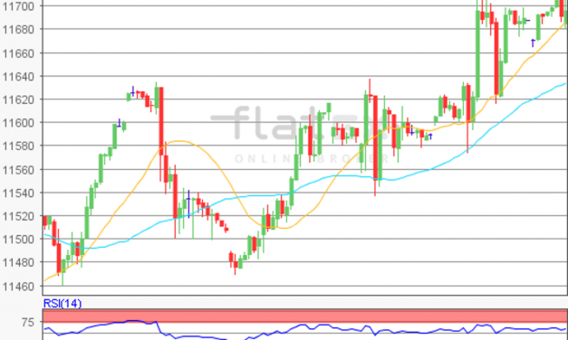 flatex Morning-news DAX update