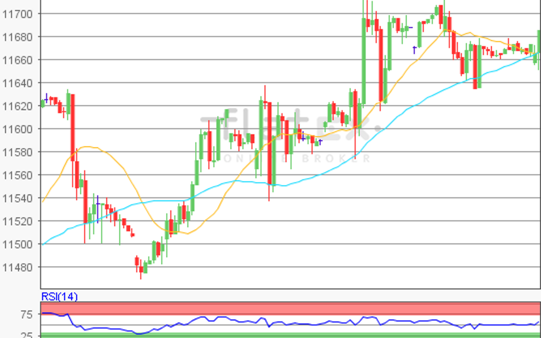 flatex Morning-news DAX update