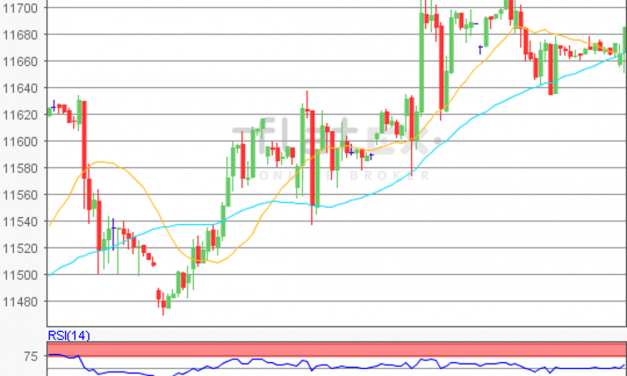 flatex Morning-news DAX update