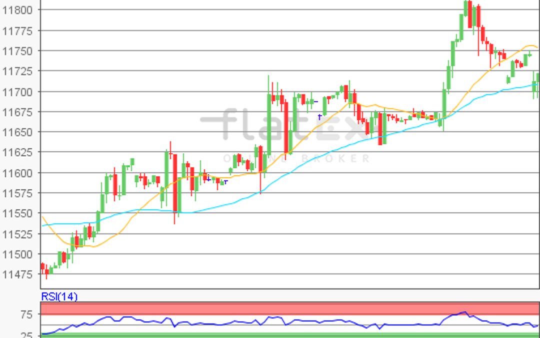 flatex Morning-news DAX update