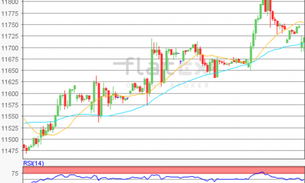 flatex Morning-news DAX update