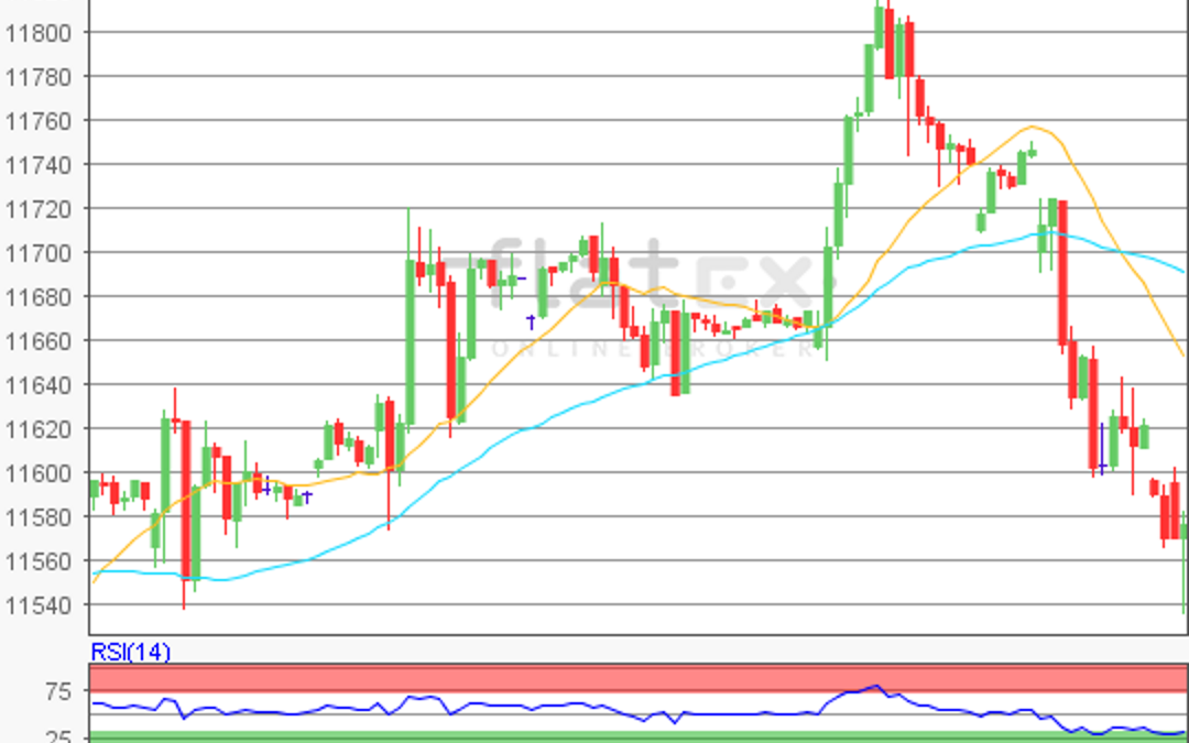 flatex Morning-news DAX update