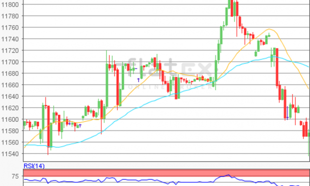 flatex Morning-news DAX update