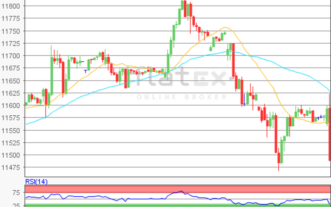 flatex Morning-news DAX update