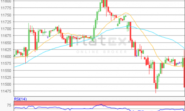 flatex Morning-news DAX update