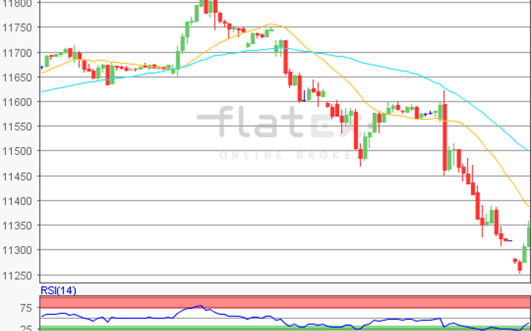 flatex Morning-news DAX update