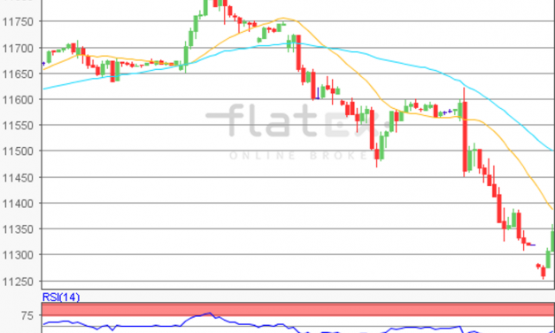 flatex Morning-news DAX update