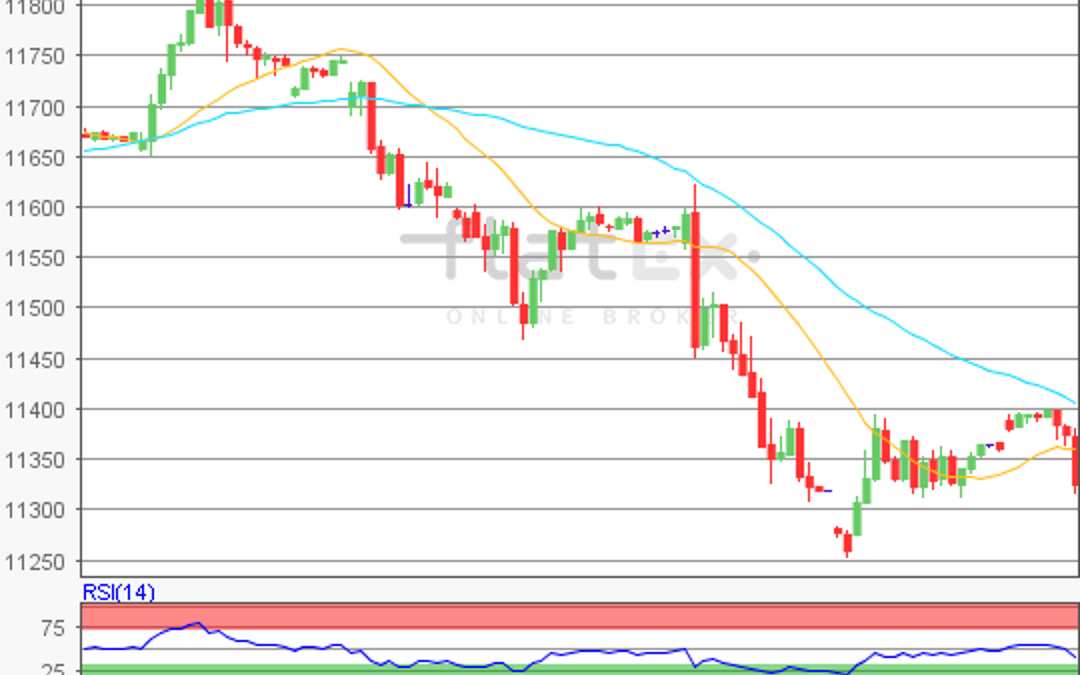 flatex Morning-news DAX update