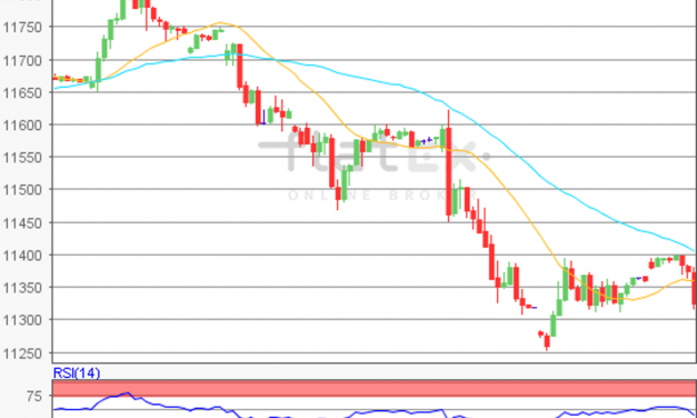 flatex Morning-news DAX update