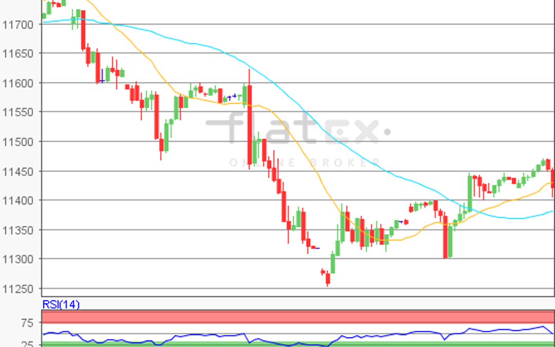 flatex Morning-news DAX update