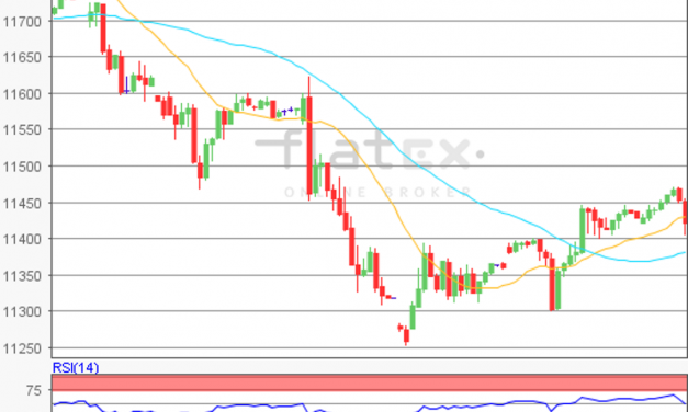 flatex Morning-news DAX update