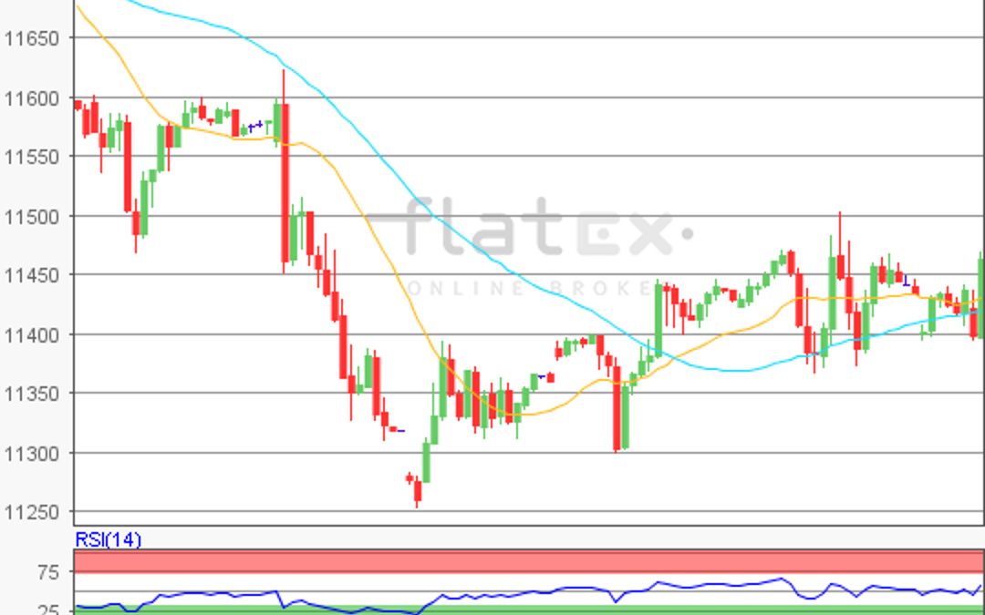 flatex Morning-news DAX update