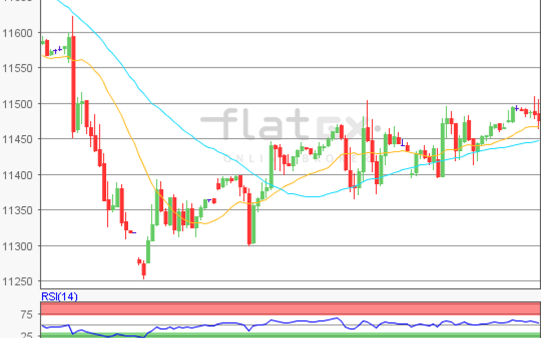 flatex Morning-news DAX update