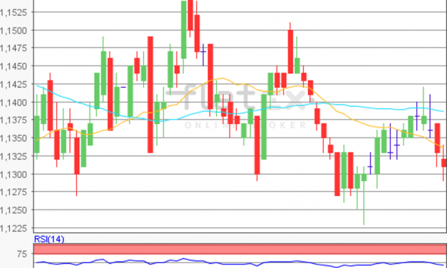 flatex Morning-news EUR/USD