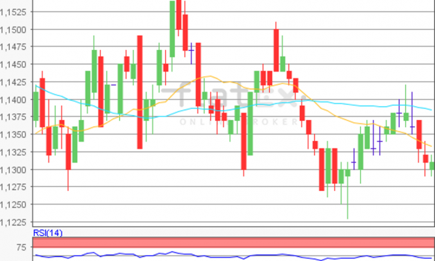 flatex Morning-news EUR/USD