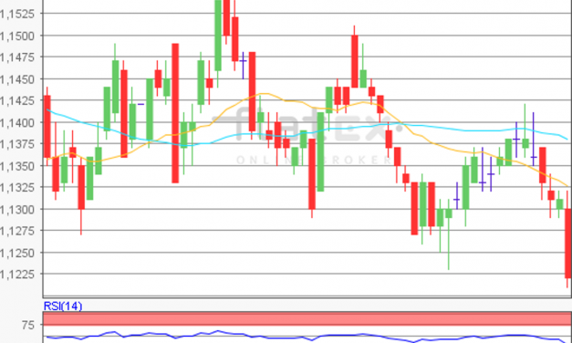 flatex Morning-news EUR/USD