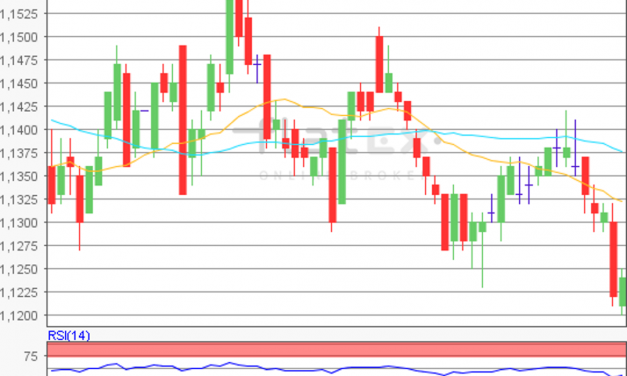 flatex Morning-news EUR/USD