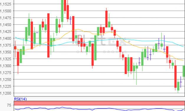 flatex Morning-news EUR/USD