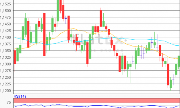 flatex Morning-news EUR/USD