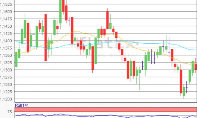 flatex Morning-news EUR/USD