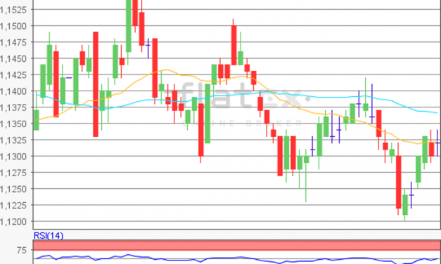 flatex Morning-news EUR/USD