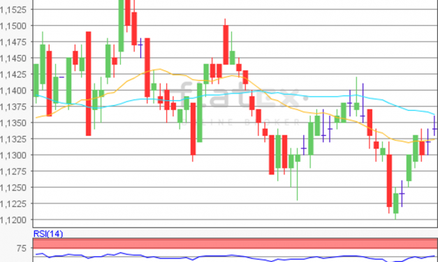 flatex Morning-news EUR/USD