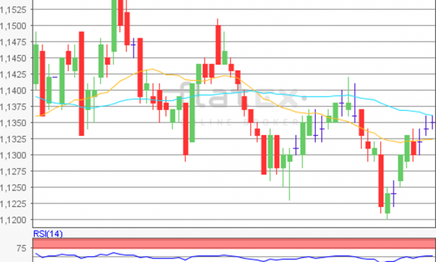 flatex Morning-news EUR/USD