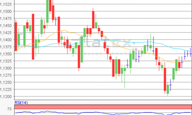 flatex Morning-news EUR/USD