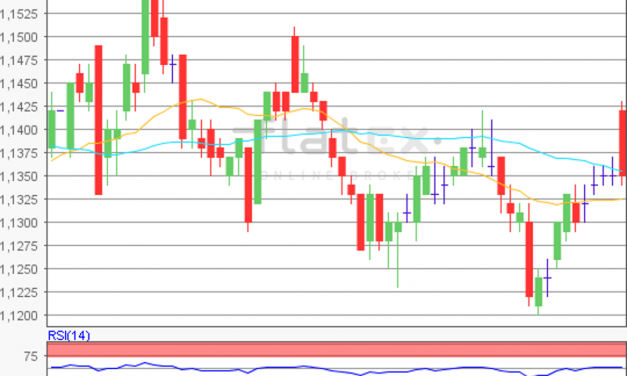 flatex Morning-news EUR/USD