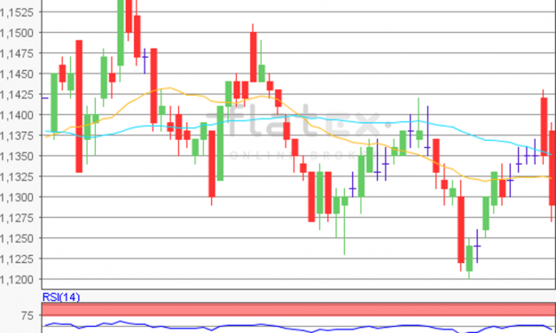 flatex Morning-news EUR/USD