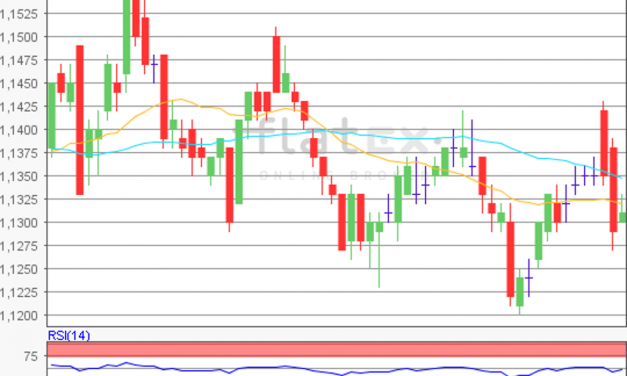 flatex Morning-news EUR/USD