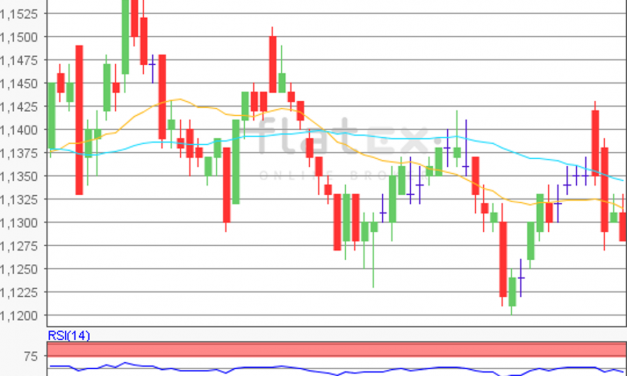 flatex Morning-news EUR/USD