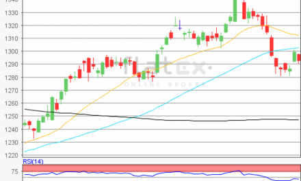 flatex Morning-news Gold