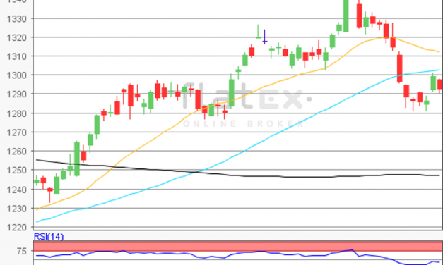 flatex Morning-news Gold