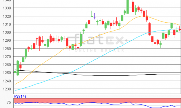 flatex Morning-news Gold