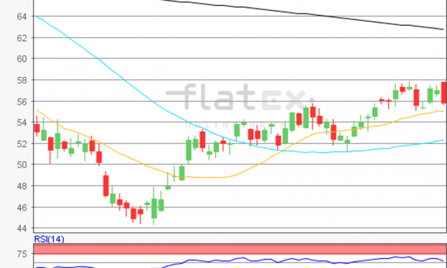 flatex Morning-news Öl (WTI)