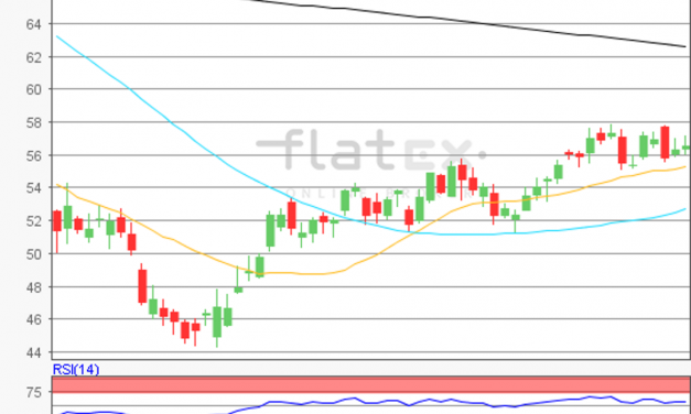 flatex Morning-news Öl (WTI)