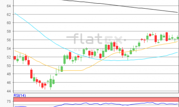 flatex Morning-news Öl (WTI)