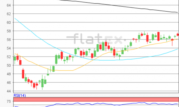 flatex Morning-news Öl (WTI)