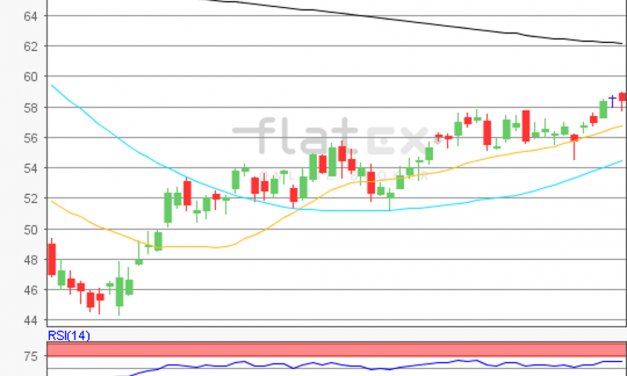 flatex Morning-news Öl (WTI)