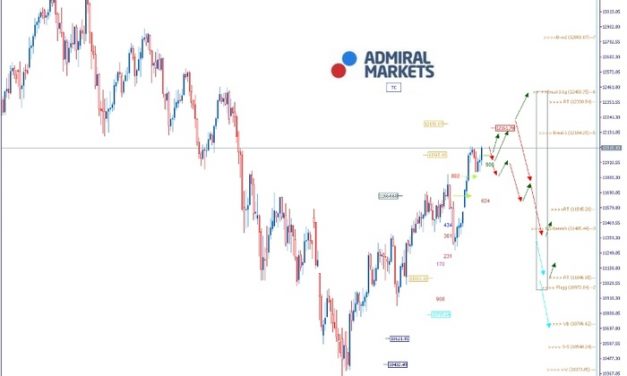 DAX: Die Bullen sind nach wie vor weiter am Drücker