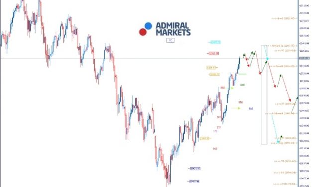 DAX: Weiter nach oben