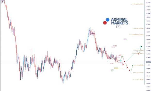 EURUSD Analyse: China und USA nähern sich im Handelsstreit an